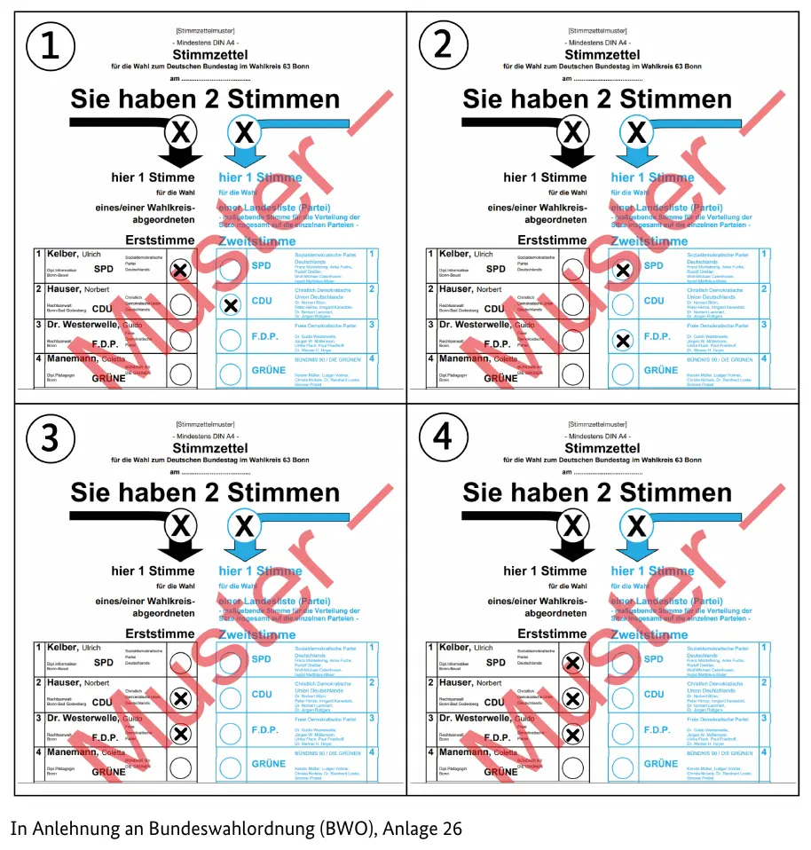 Welcher Stimmzettel wäre bei einer Bundestagswahl gültig? In Anlehnung an Bundeswahlordnung (BWO), Anlage 26